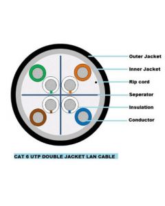 CP-EST-6TGD-305   CAT6 Double Jacket Cable