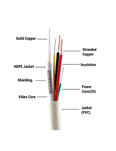 CP-ECC-180R-V1  3+1 CCTV Cable